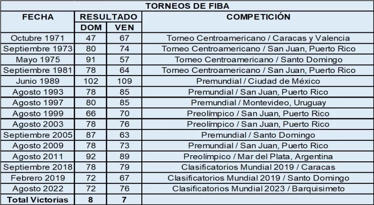 Torneos-FIBA-728x399